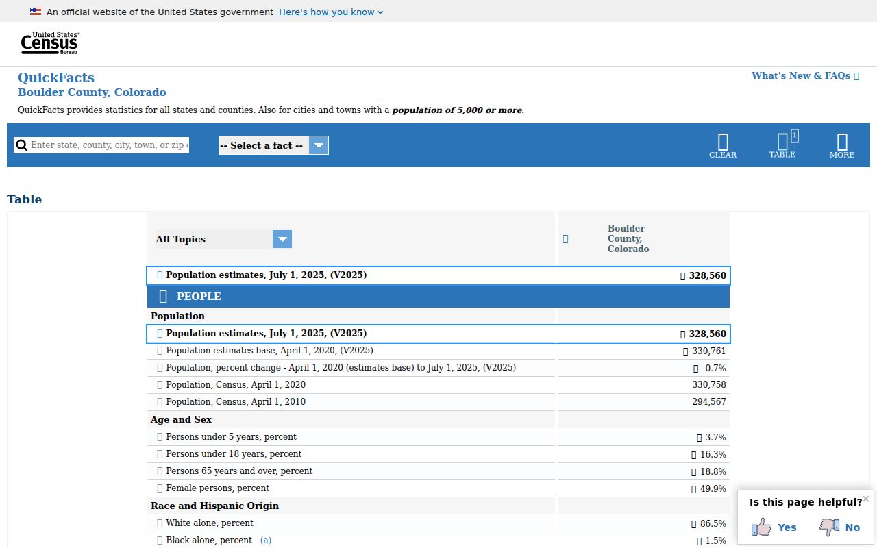 Boulder County Clerk of Court records county context source