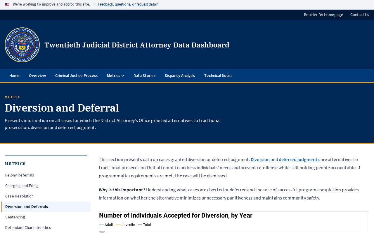 Boulder County criminal court records deferral and diversion dashboard